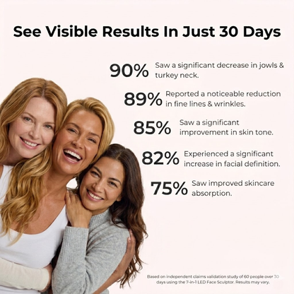 Bye-Bye Wrinkles & Double Chin &Saggy Neck –7-in-1 LED Face Lift & Sculptor