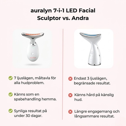 Auralyn 7-i-1 LED-ansiktsskulpterare