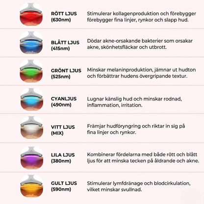 Auralyn 7-i-1 LED-ansiktsskulpterare