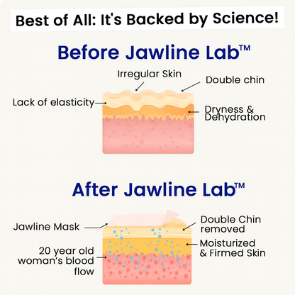 Get rid of your Double Chin in 3 weeks