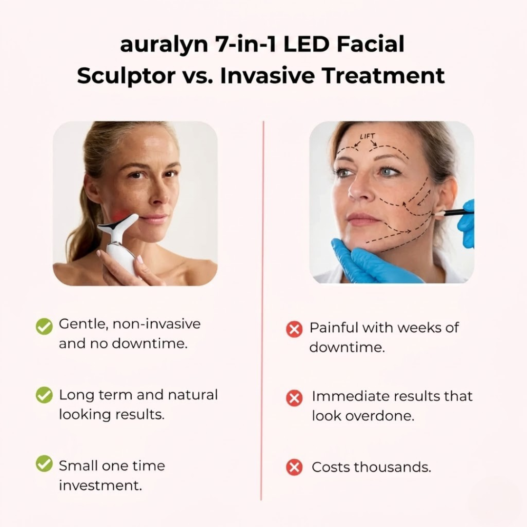 Bye-Bye Wrinkles & Double Chin &Saggy Neck –7-in-1 LED Face Lift & Sculptor