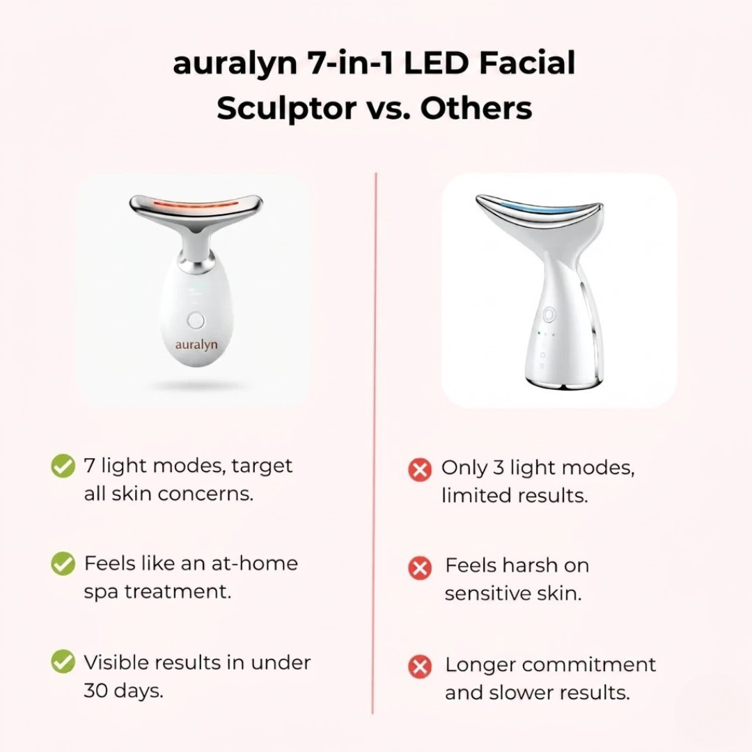 Bye-Bye Wrinkles & Double Chin &Saggy Neck –7-in-1 LED Face Lift & Sculptor