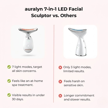 Bye-Bye Wrinkles & Double Chin &Saggy Neck –7-in-1 LED Face Lift & Sculptor