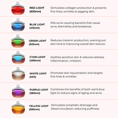 Bye-Bye Wrinkles & Double Chin &Saggy Neck –7-in-1 LED Face Lift & Sculptor